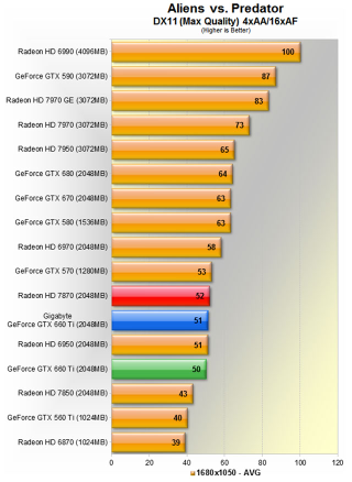 Illustration for article titled Price to Performance, Nvidia's Latest is the Best Video Card Value Going